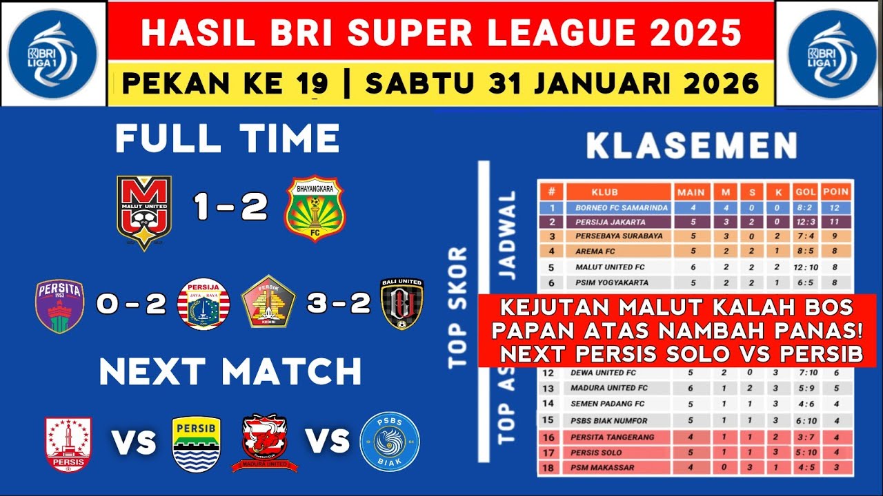 Hasil Liga 1 2025 - Malut United vs Bhayangkara - Klasemen Liga 1 2025 Terbaru Hari Ini - Liga 1 