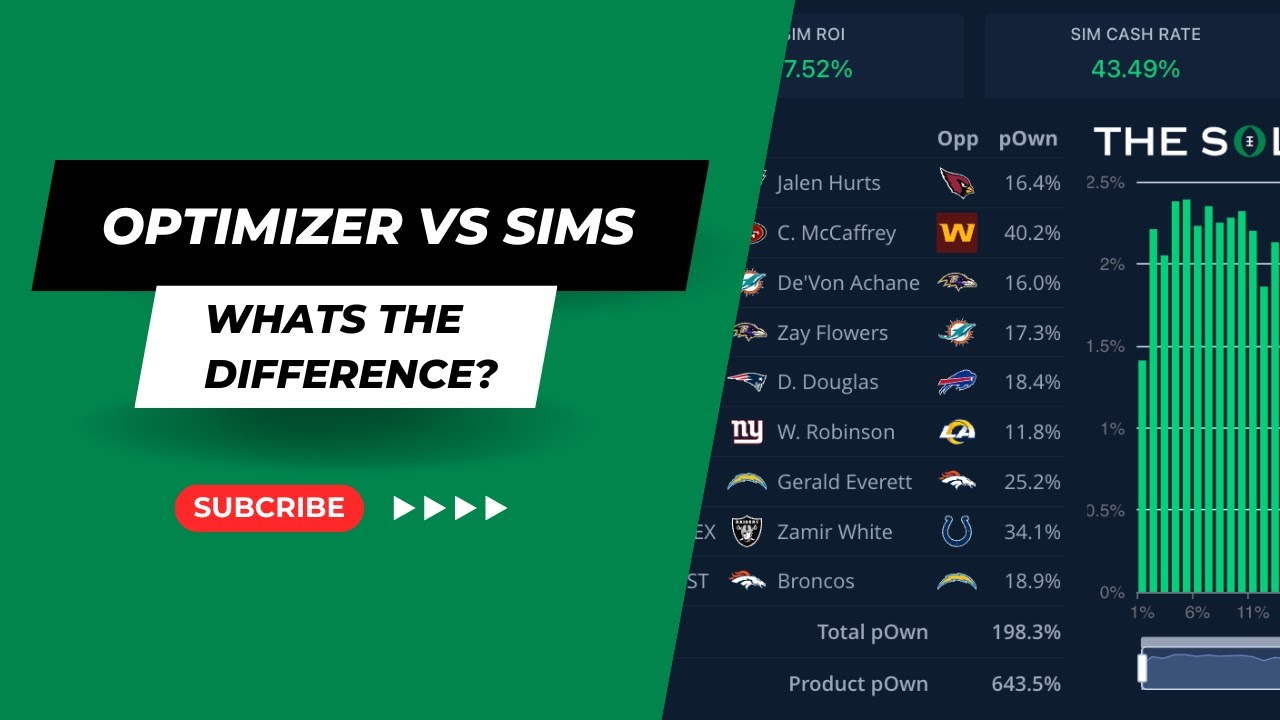 Optimizer (Opto) vs Simulator (Sims)