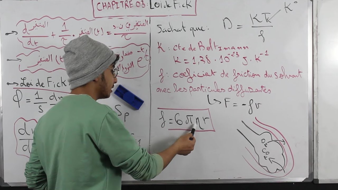 Biophysique: Biophysique des solutions (Loi de Fick)