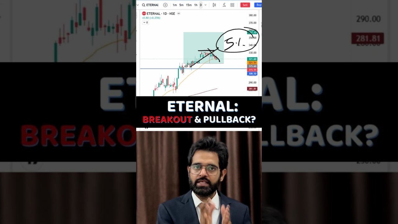 Eternal Share: Breakout or Pullback Trap? Price Action Analysis #Shorts