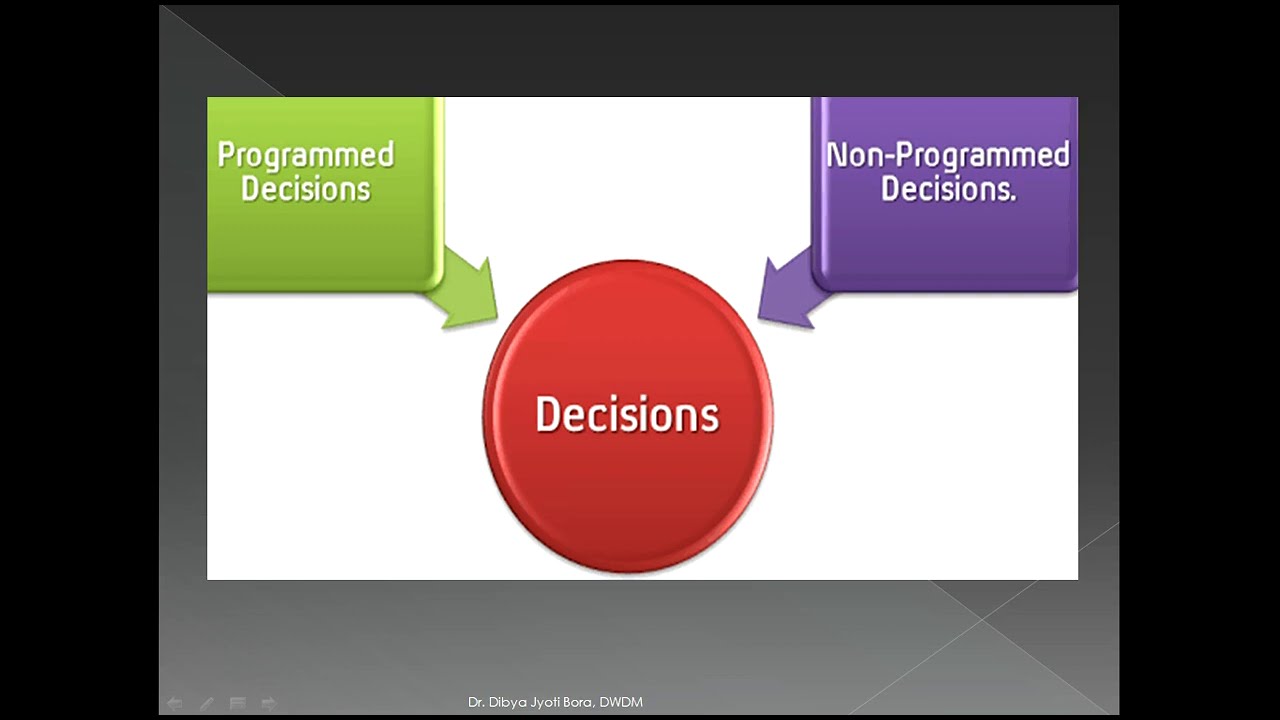 Decision Support System Part-2