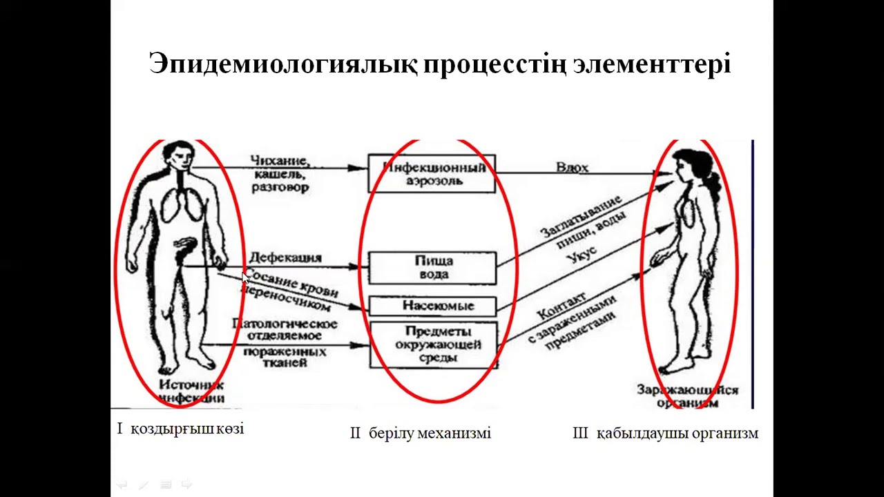 Тақырыбы:Эпидемиология. Эпидемиологиялық қадағалау.  Оқытушы:Өтесін М. А.