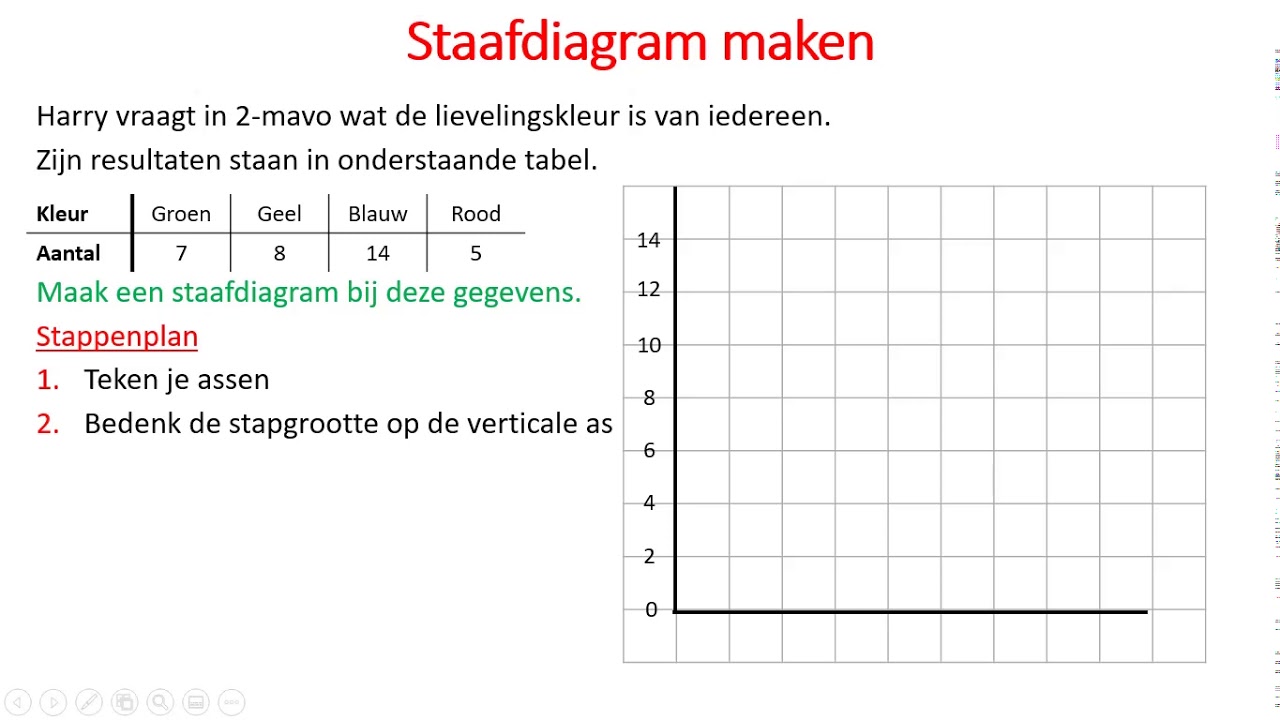 Staafdiagram