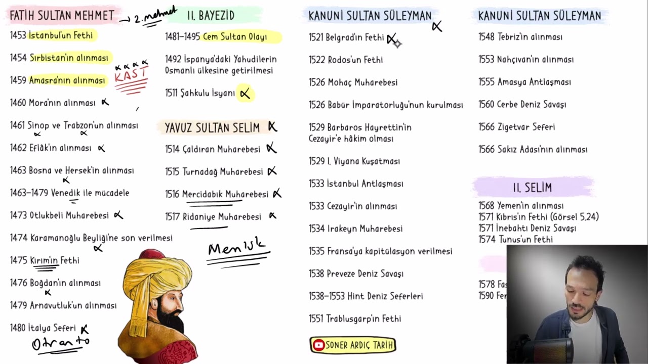 Osmanlı Y&uuml;kselme D&ouml;nemi Kronoloji