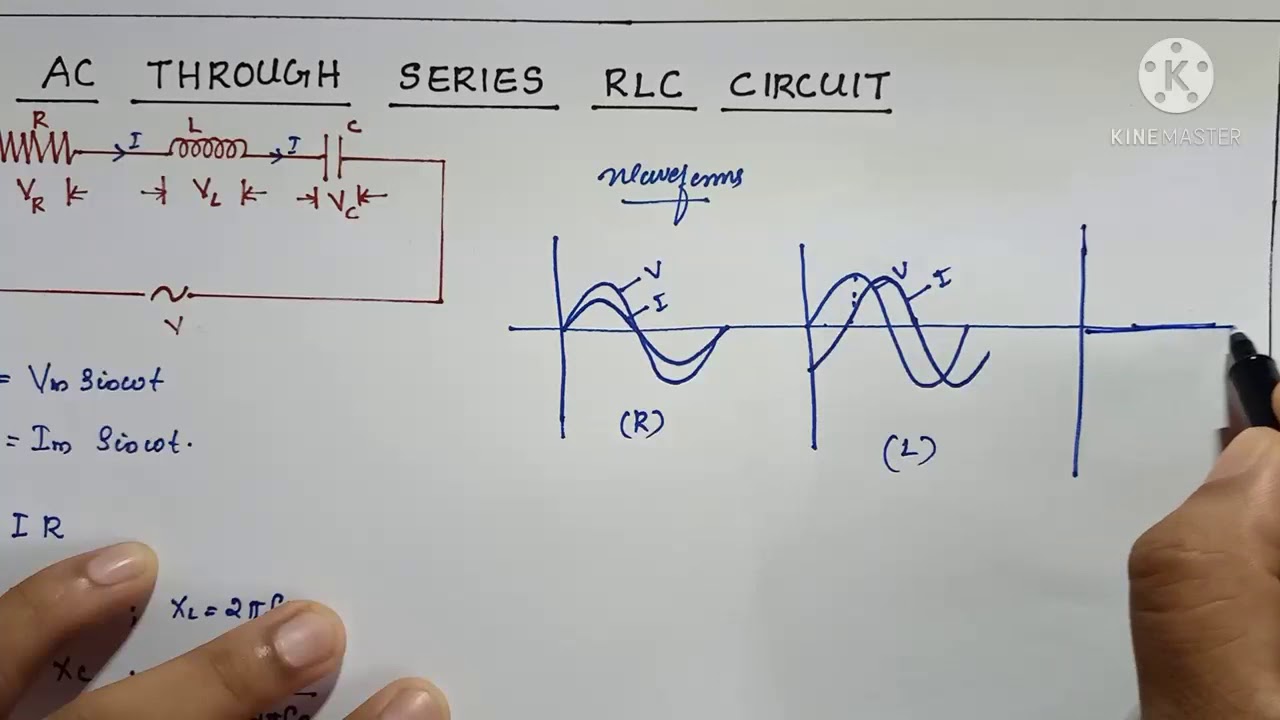 AC Through series RLC Circuit...