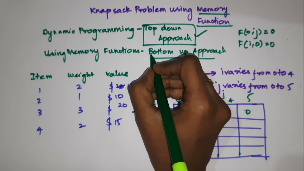 Knapsack Problem With Memory Functions | Using Memory Functions | Bottom Up Approach