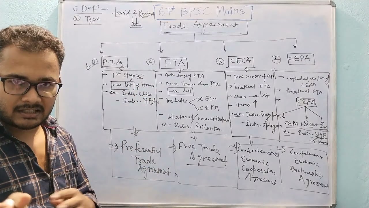 Different Types of Trade Agreements :- PTA, FTA, CECA, CEPA
