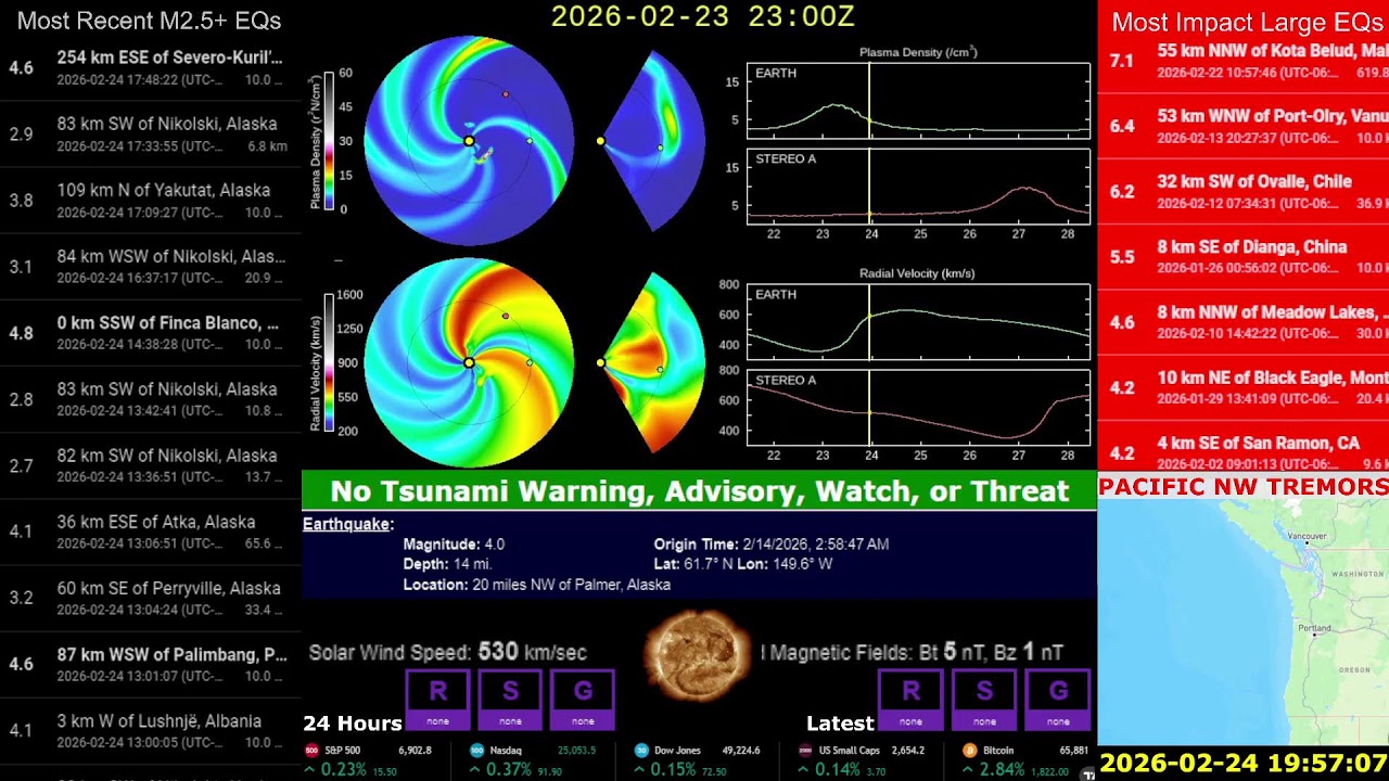 High Alert ⚠️ Megaquake Watch. Coastal Areas Prepare | Live Earthquake Solar Tsunami Volcano Monitor