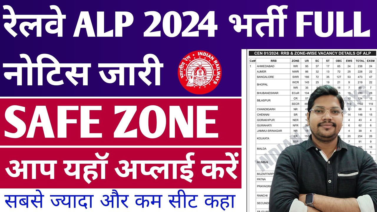 RAILWAY ALP Bharti 2024 Safe Zone | Alp Vacancy 2024 फॉर्म किस Zone में अप्लाई करें