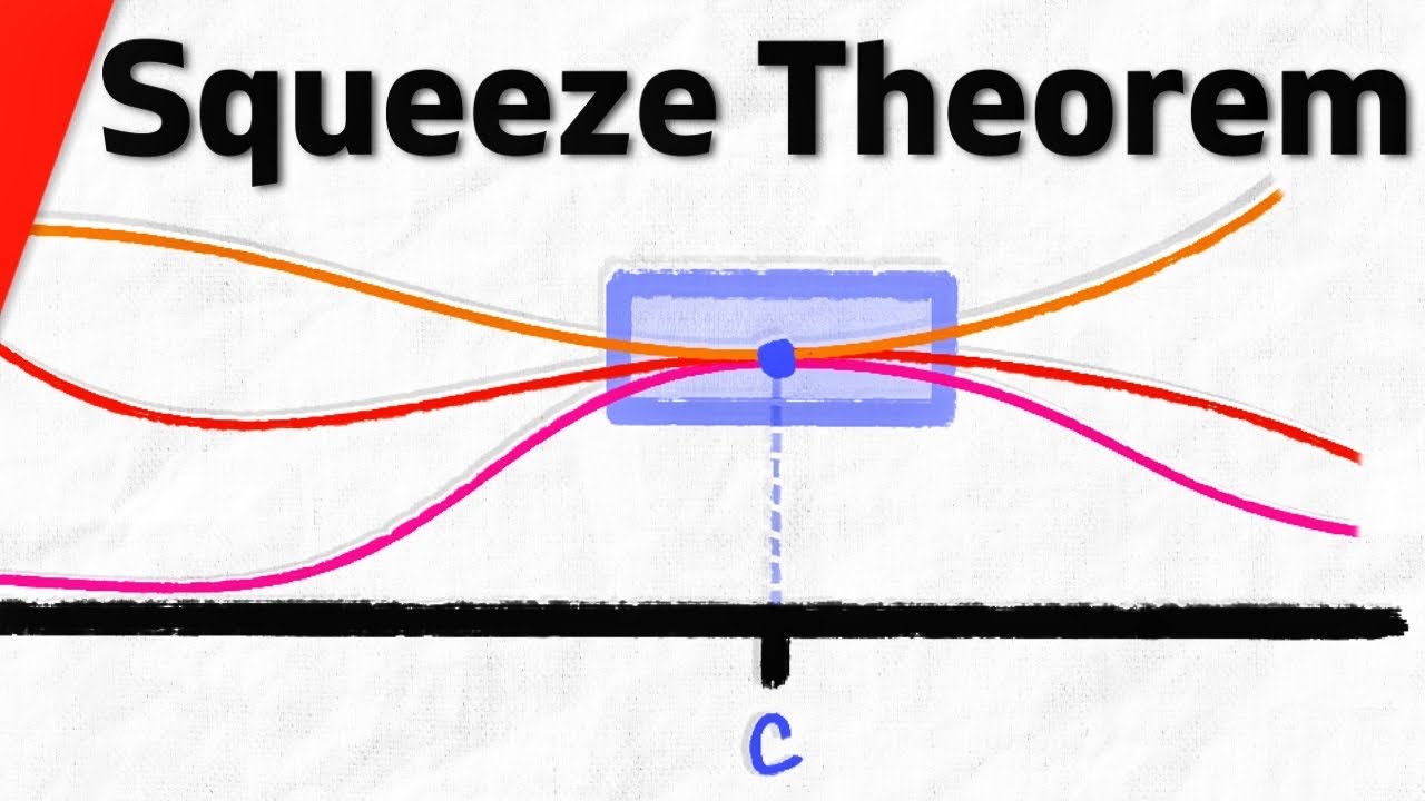 Squeeze Theorem Explained | Calculus 1