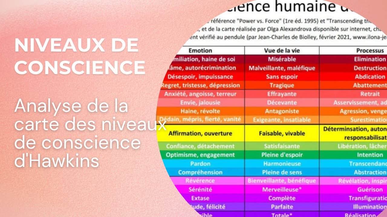 Analyse de la carte des niveaux de conscience d'Hawkins