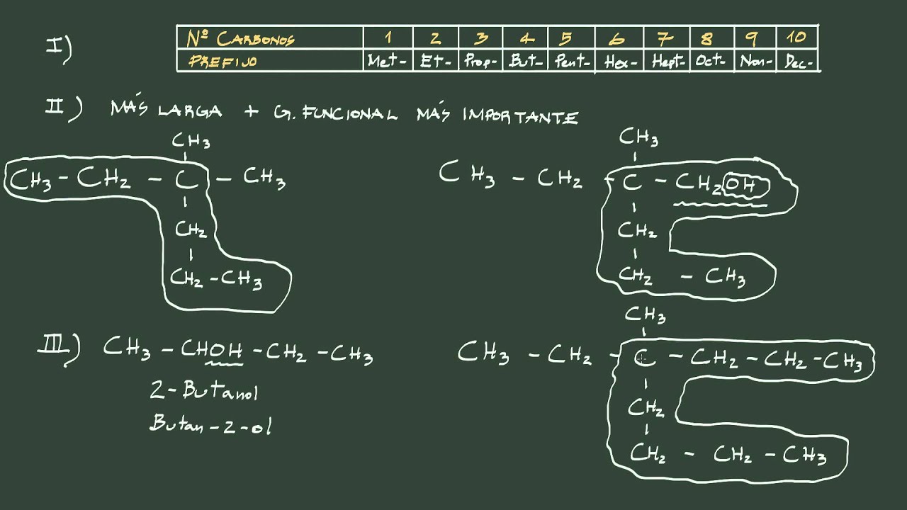 7. Reglas generales de la IUPAC para la formulación y nomenclatura de los compuestos orgánicos