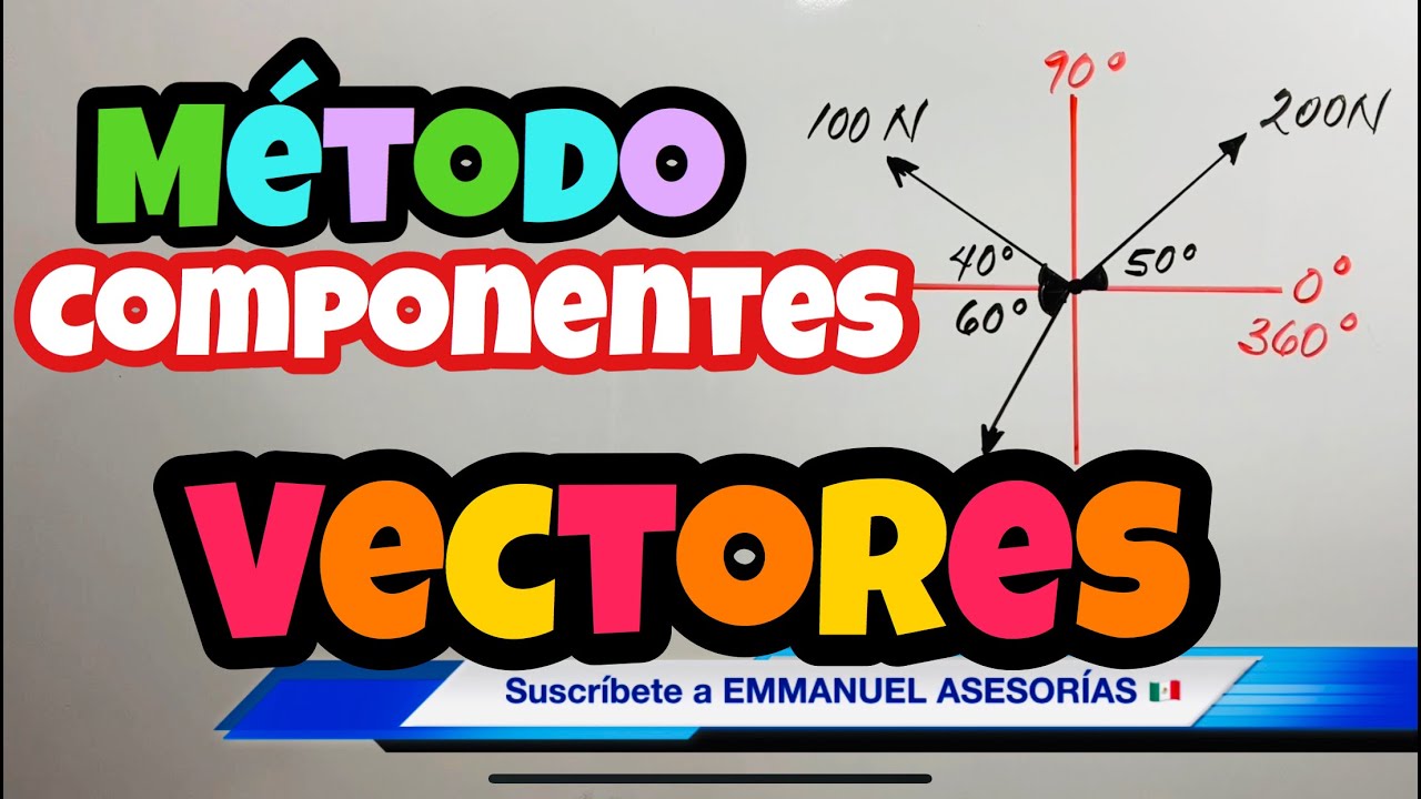Suma de Vectores por el MÉTODO ANALÍTICO. 🔰 Hallar el VECTOR RESULTANTE.