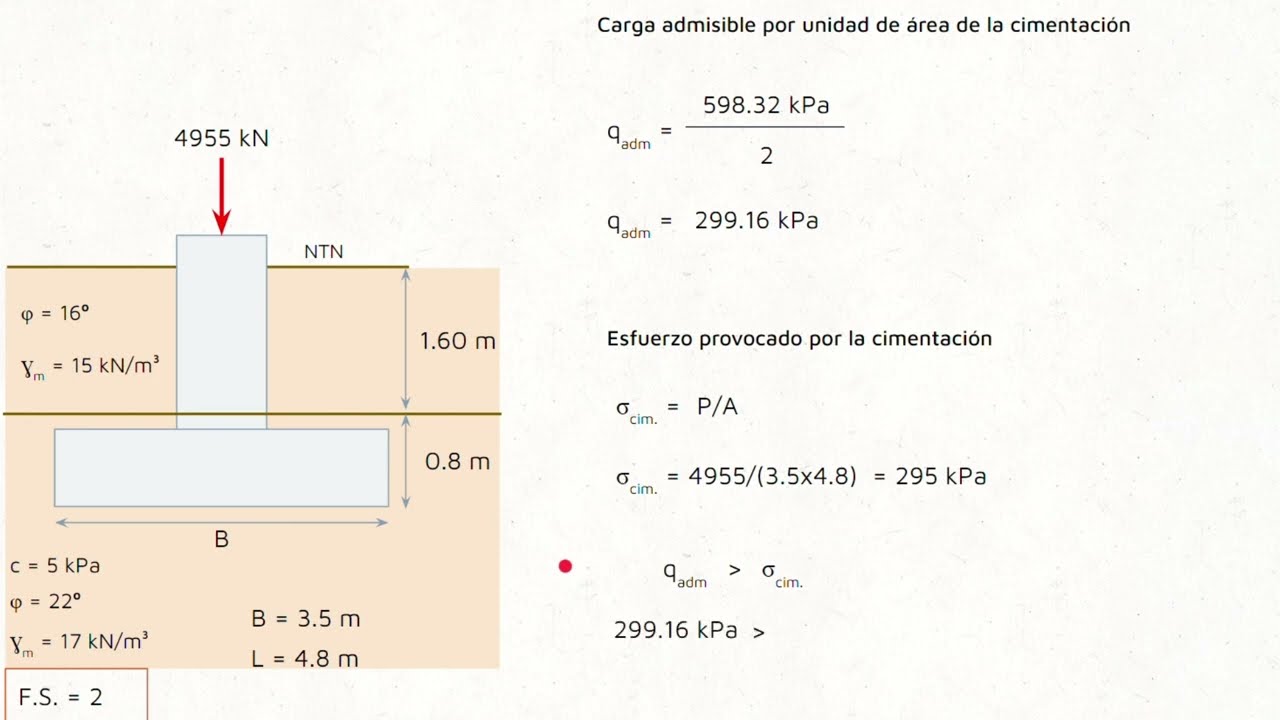 Ejemplo de capacidad de carga última por ecuaciones de Terzaghi