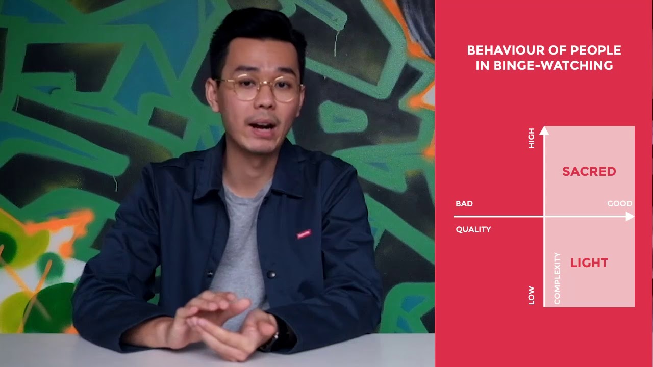 Human-Centred Design Research Synthesis: 2X2 Matrix