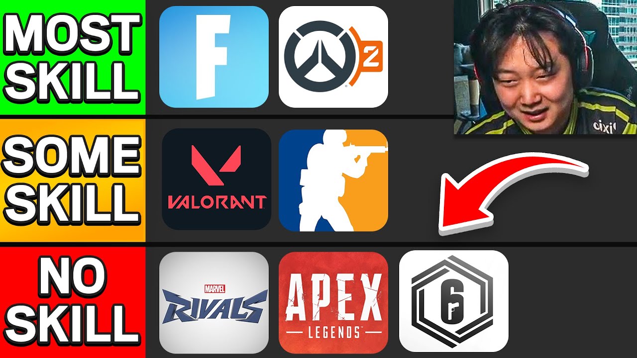 Which Shooter Game Takes the Most Mechanical Skill to Go Pro?