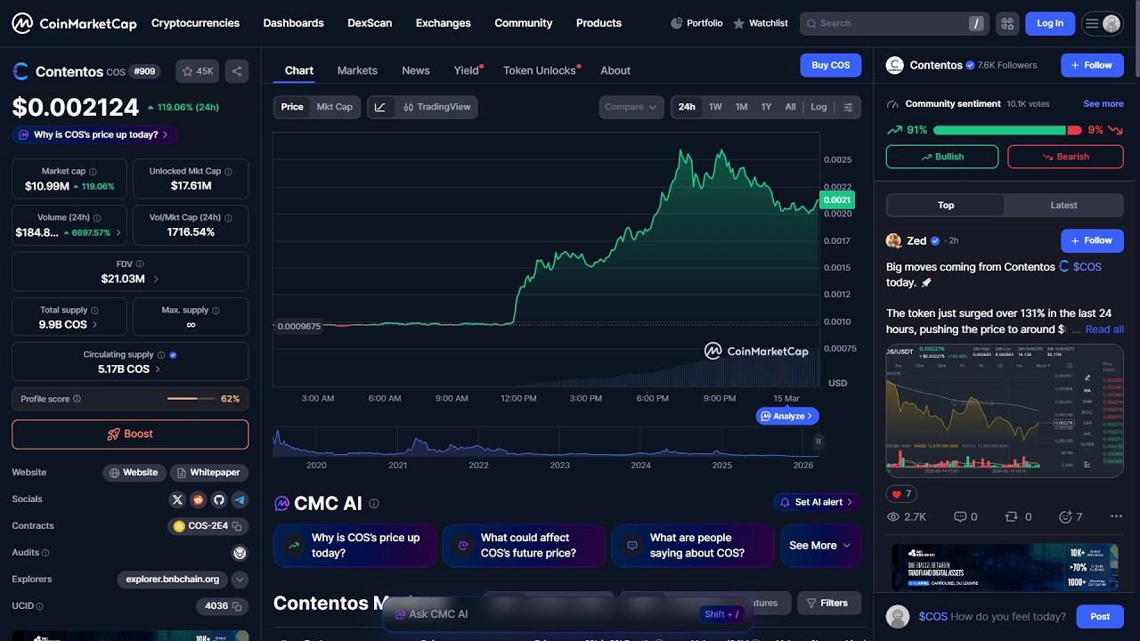 Является ли токен Contentos ($COS) законным или это мошенничество?