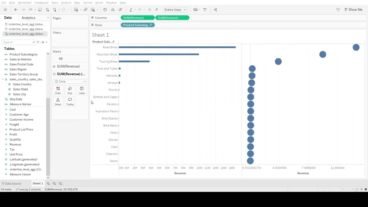 Tableau Tutorials 1 | Lollipop Chart