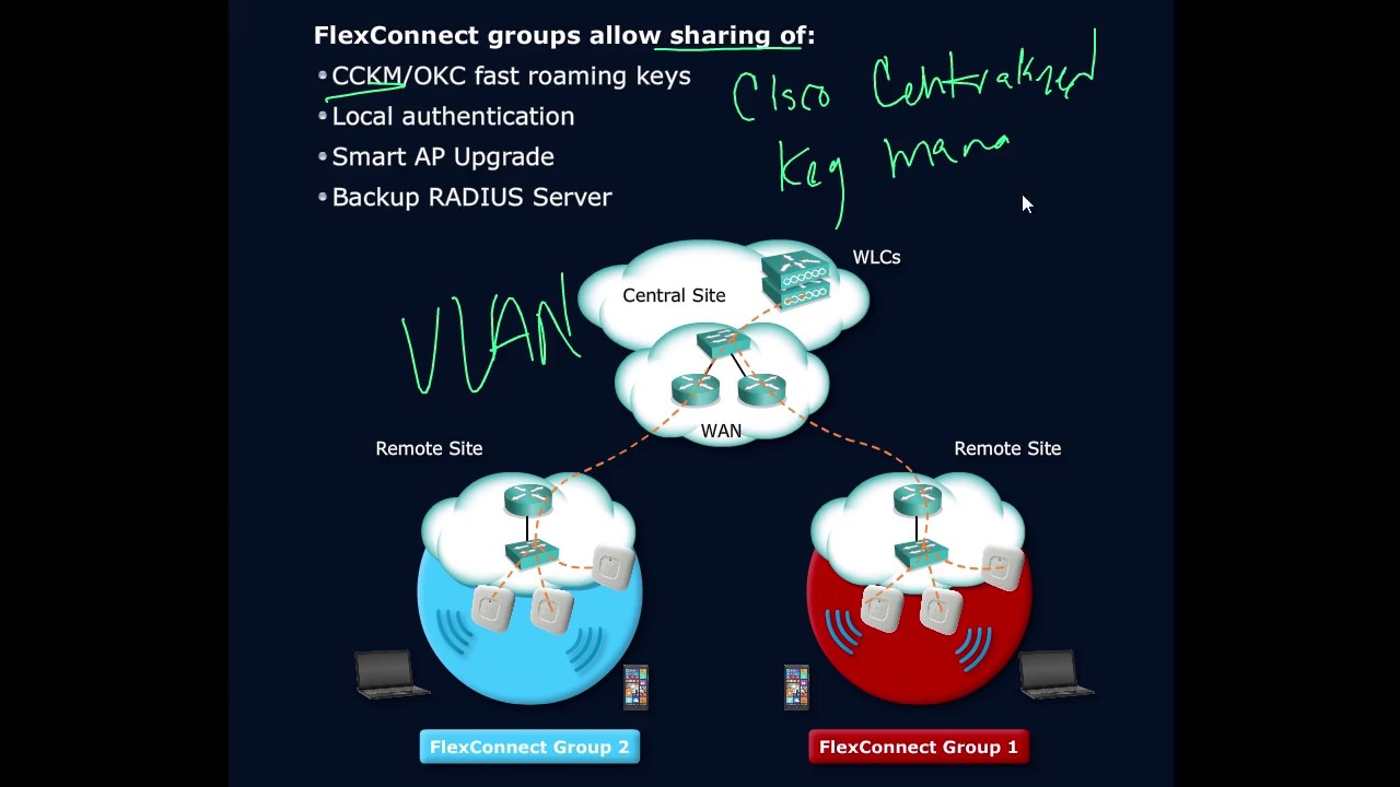 FlexConnect Groups