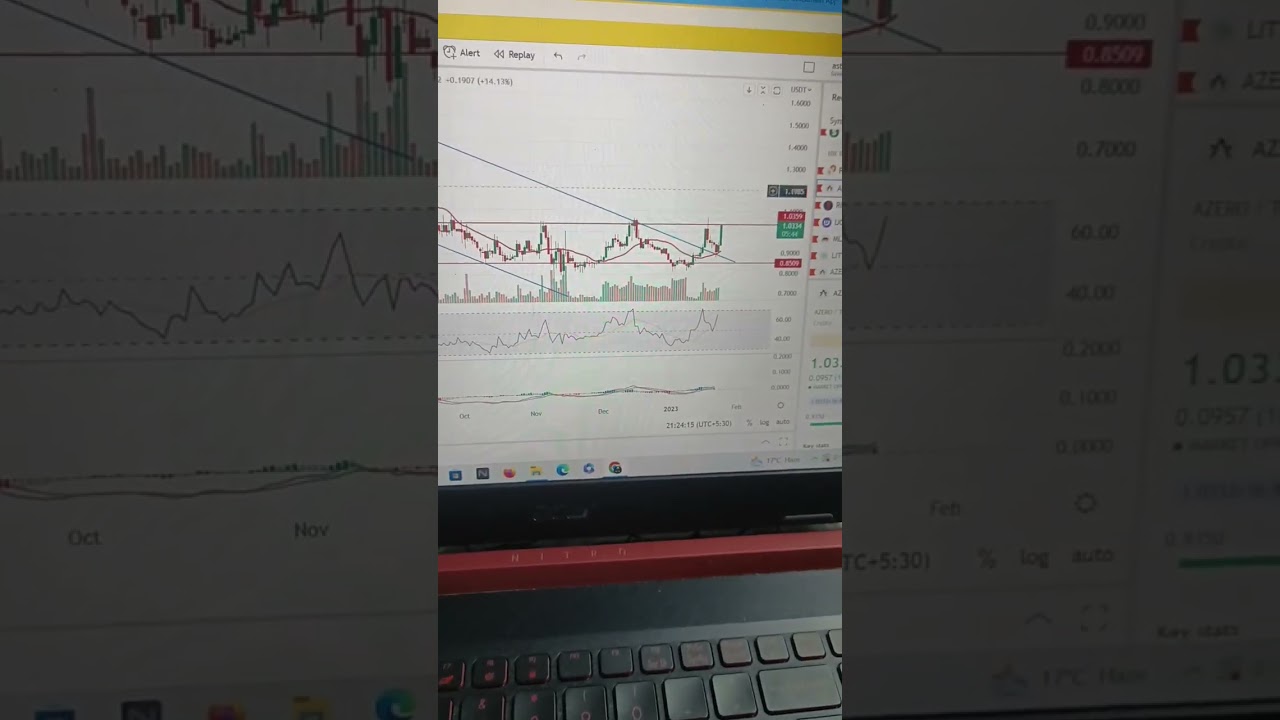AZERO GOING TO BOOM
