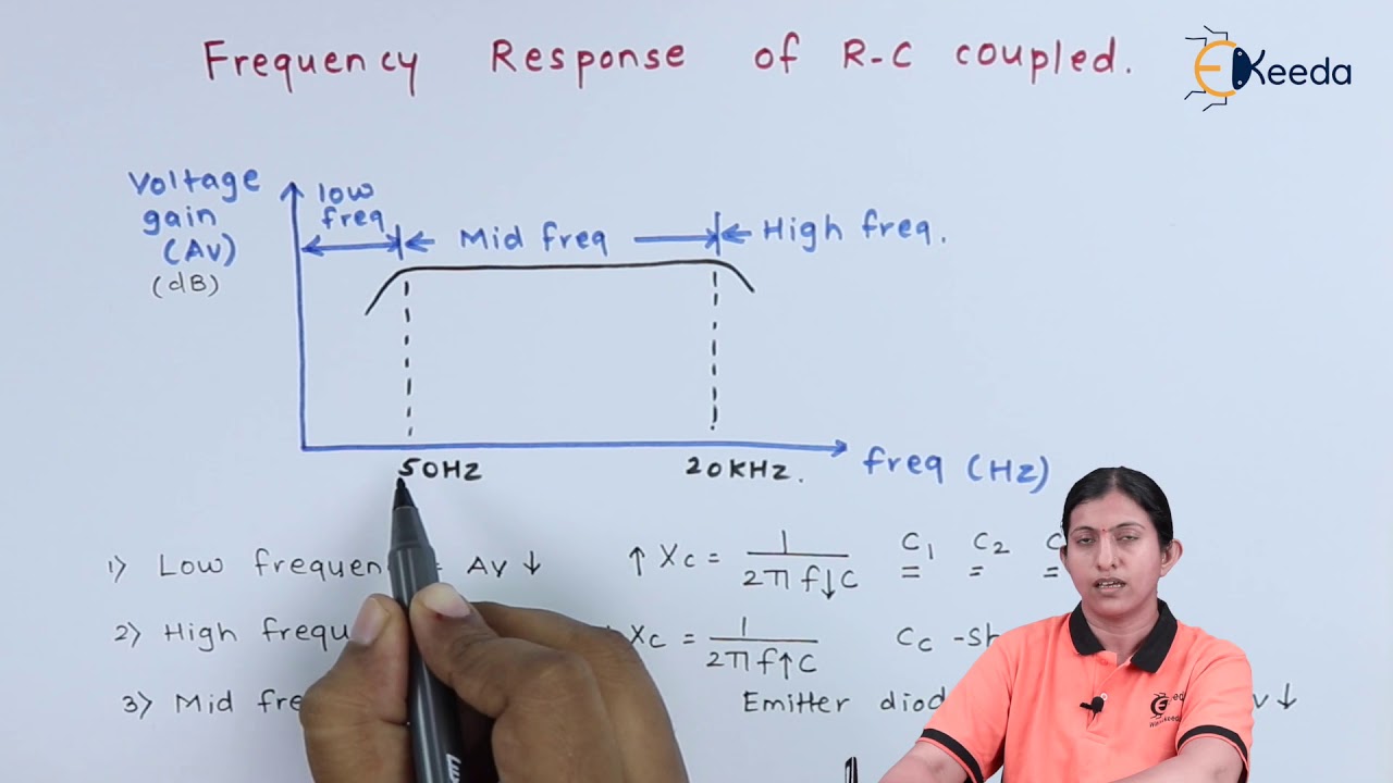 Frequency response of RC coupled amplifier, advantages, disadvantages and application