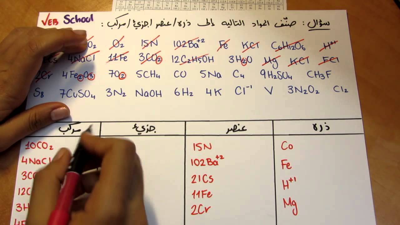 ذرة/عنصر/جزيء/مركب - تمرين