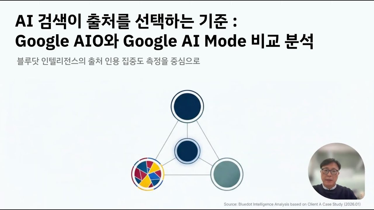 [GEO 아카데미] Google AIO와 Google AI Mode 선호 출처 비교 분석