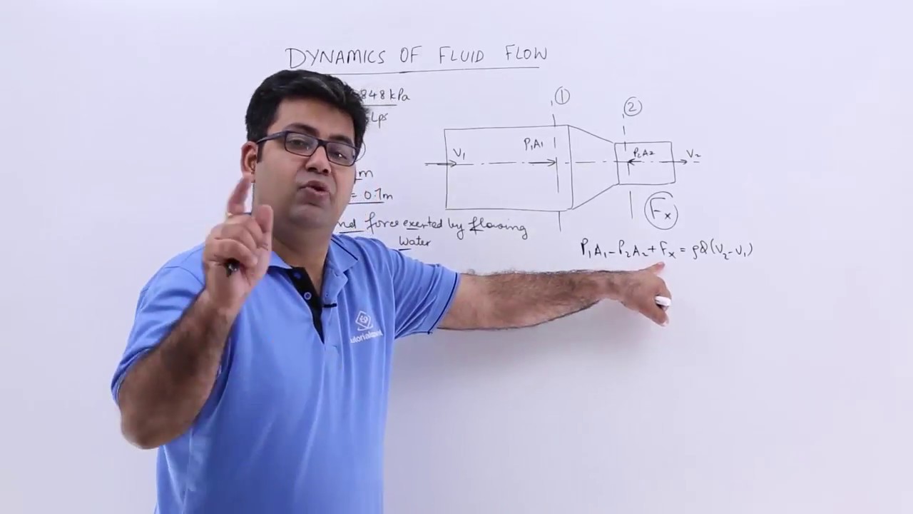 Force Exerted by a Flowing Fluid on a Pipe Bend Problem 3