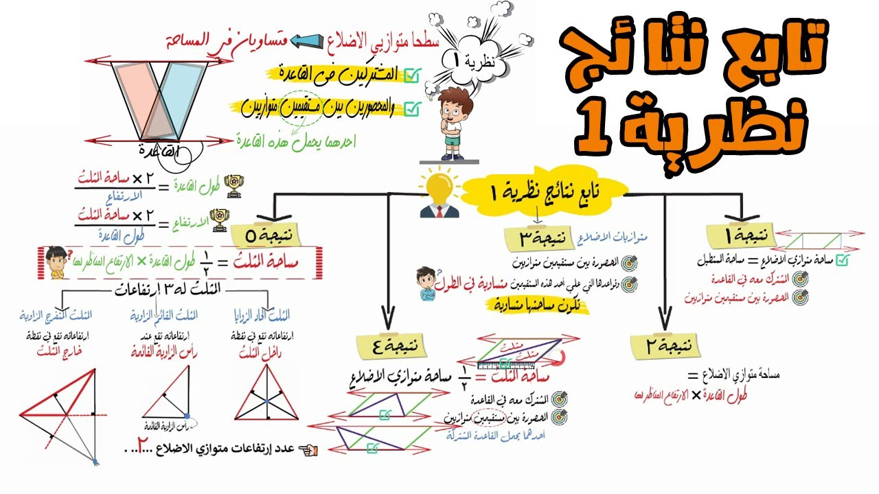 تابع نتائج نظرية 1 🌟( تساوي متوازيي الاضلاع )🚧  للصف الثاني الاعدادي
