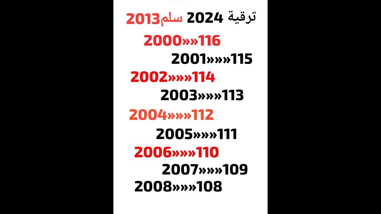 ترقية 2023 وترقية 2024 وتحديد العتبة في تنازل بعد اضافة فوج 2014. والافواج التي ستمر في ترقية 24