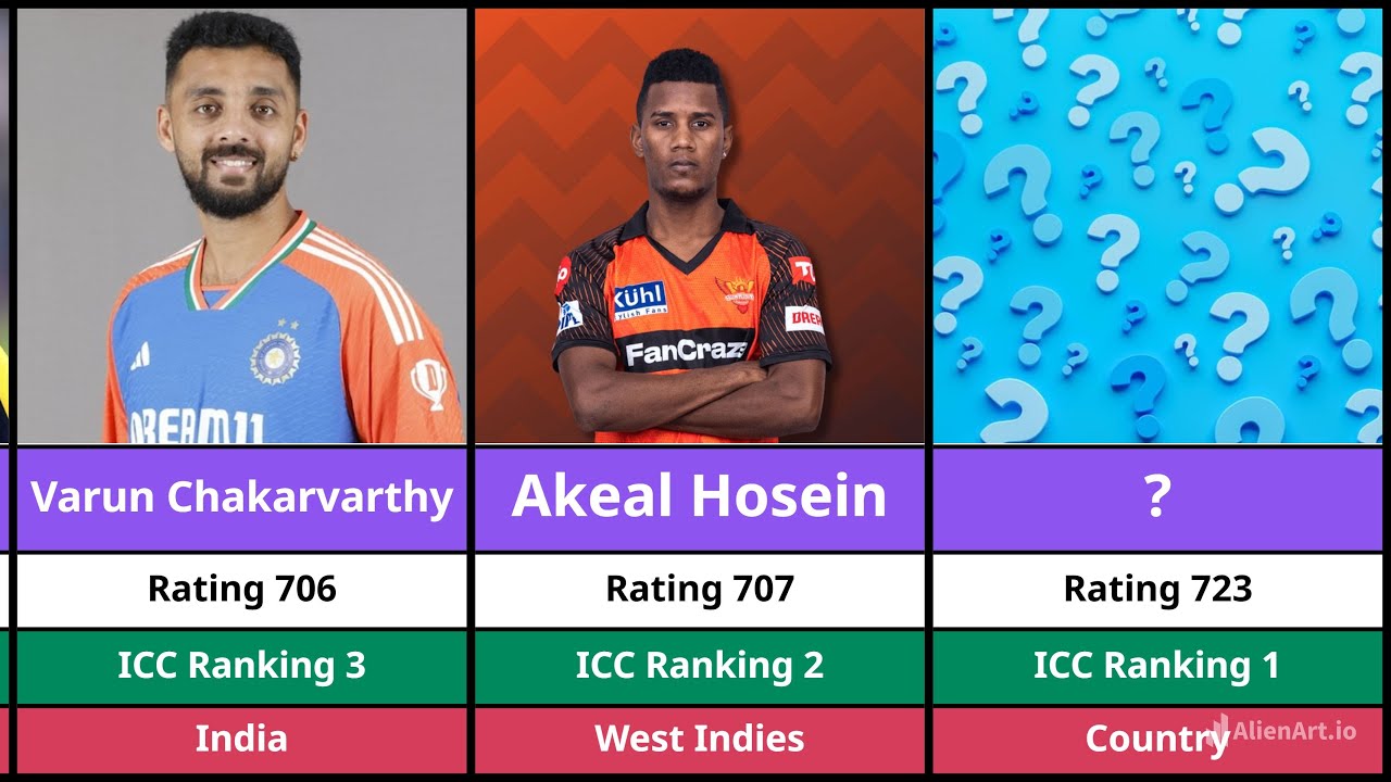 Top 10 ICC T20 Bowling Rankings 2025 | Best T20 Bowlers of the Year