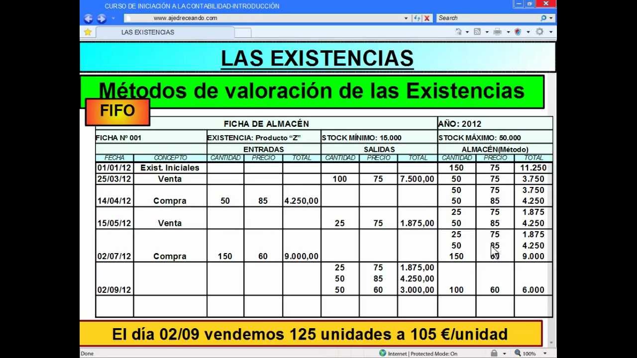 Copia de 04 Contabilidad FIFO y PMP Metodos de Valoracion de existencias