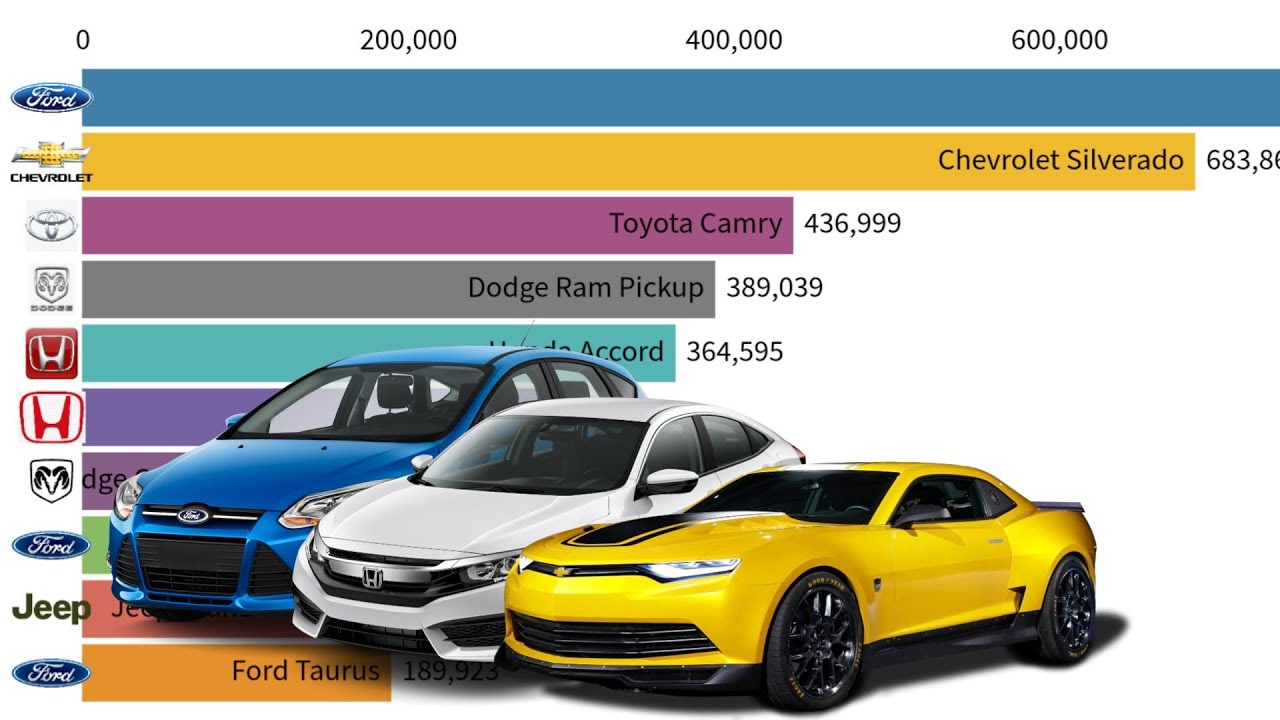 Top 10 Best-Selling Cars in America 2000-2021