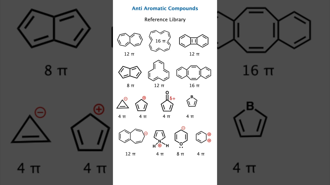 Anti-Aromaticity of Compounds | Easy Guide with Examples | IIT JEE NEET JAM Chemistry SET NET GATE