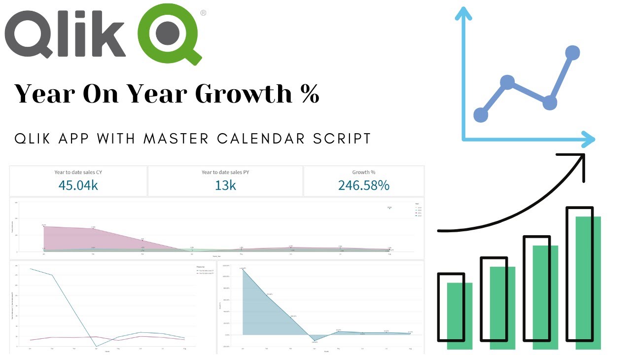 Year On Year growth% in Qlik Sense (With Master Calendar Script)Qlik Sense Tips