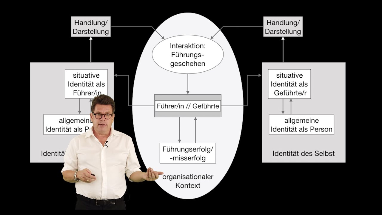 09  Die Identitätstheorie der Führung
