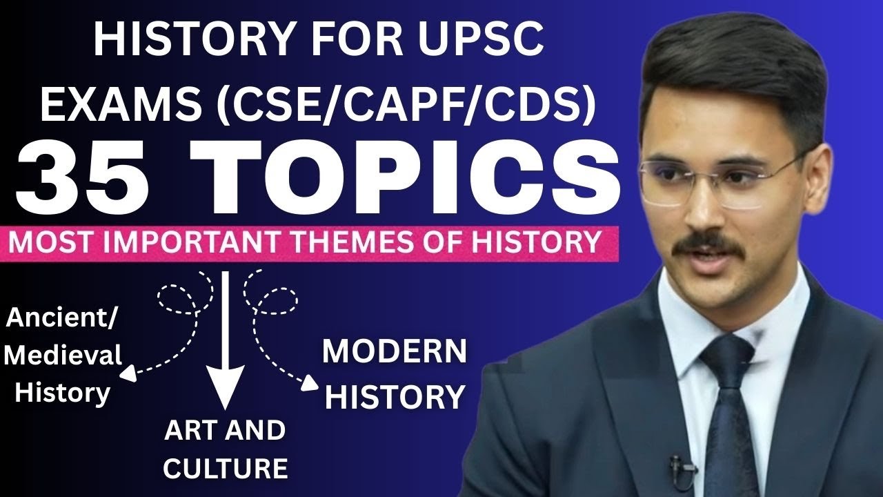 Most Important History topics for UPSC EXAMS: UPSC CSE PRELIMS/CAPF/CDS || 35 Must do History topics