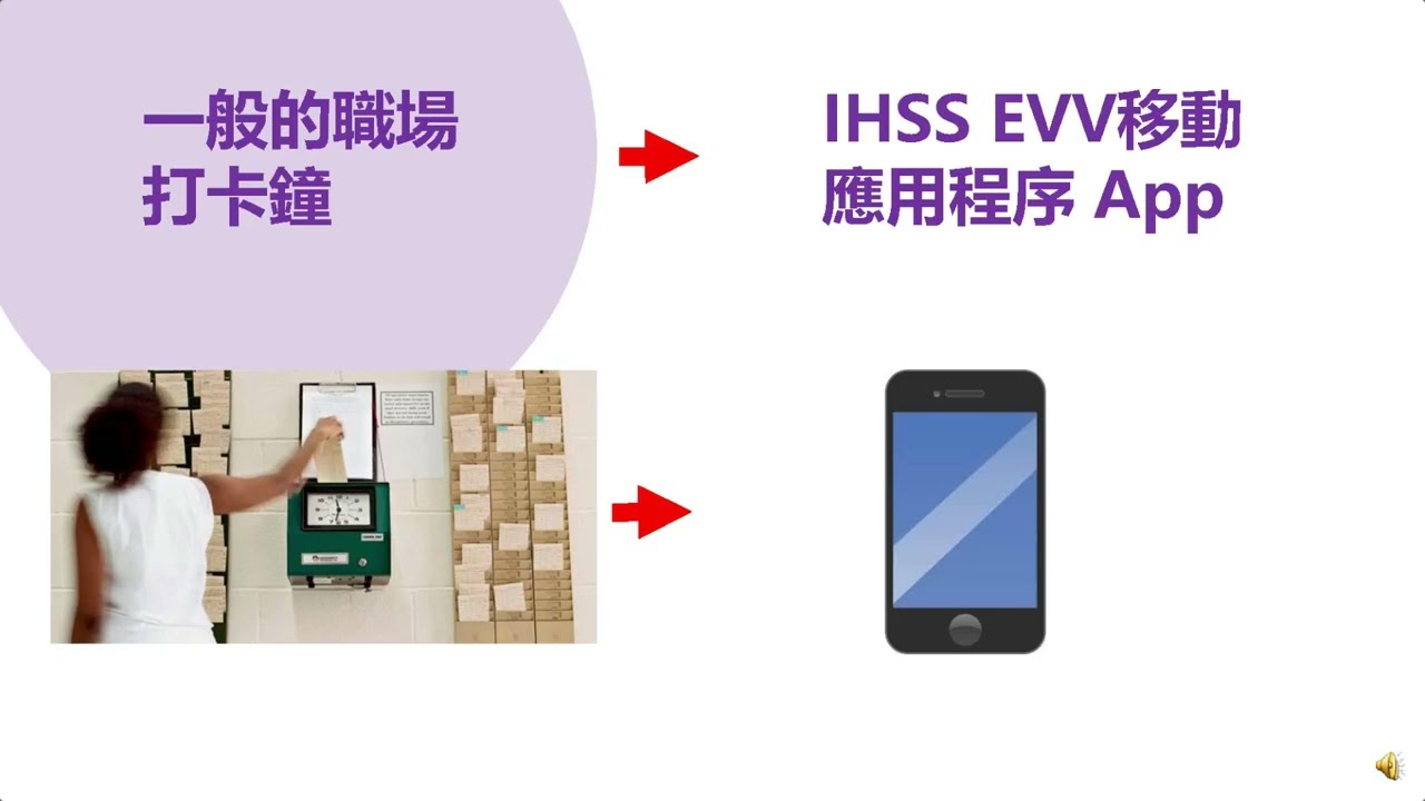 Slide非同住 IHSS EVV 中文廣東話 操作說明 non-livein Instruction