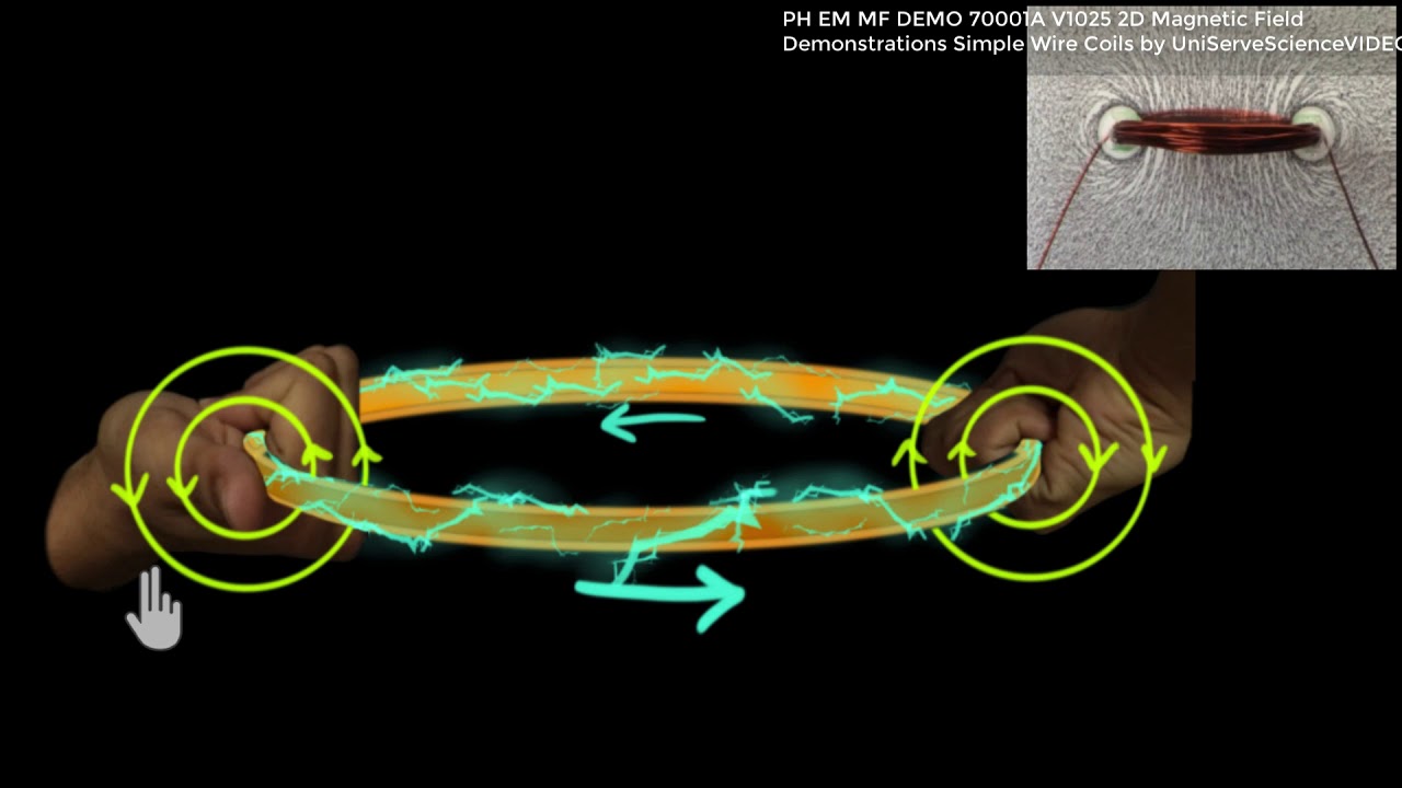 Magnetic field due to current carrying loop (Hindi) | Physics | Khan Academy