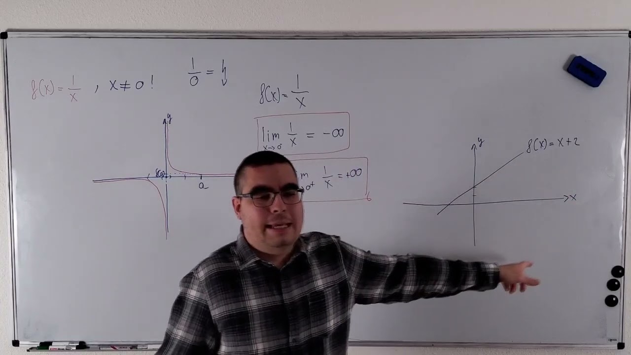 Calculus Elmélet {7} | Határérték 1.4 | Határérték Létezésének Feltétele , Aszimptóta