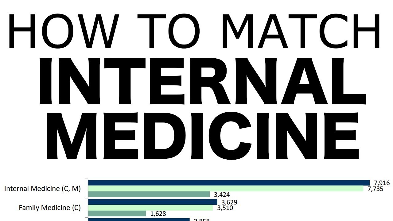 Matching Internal Medicine Residency