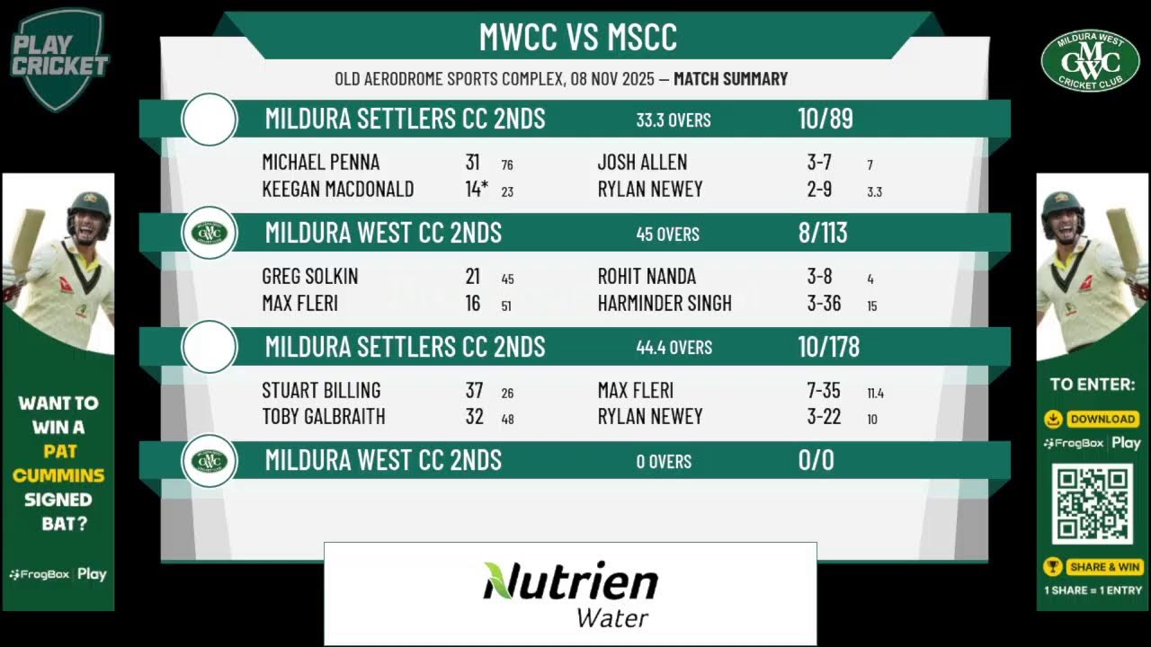 Mildura West CC 2nds v Mildura Settlers CC 2nds