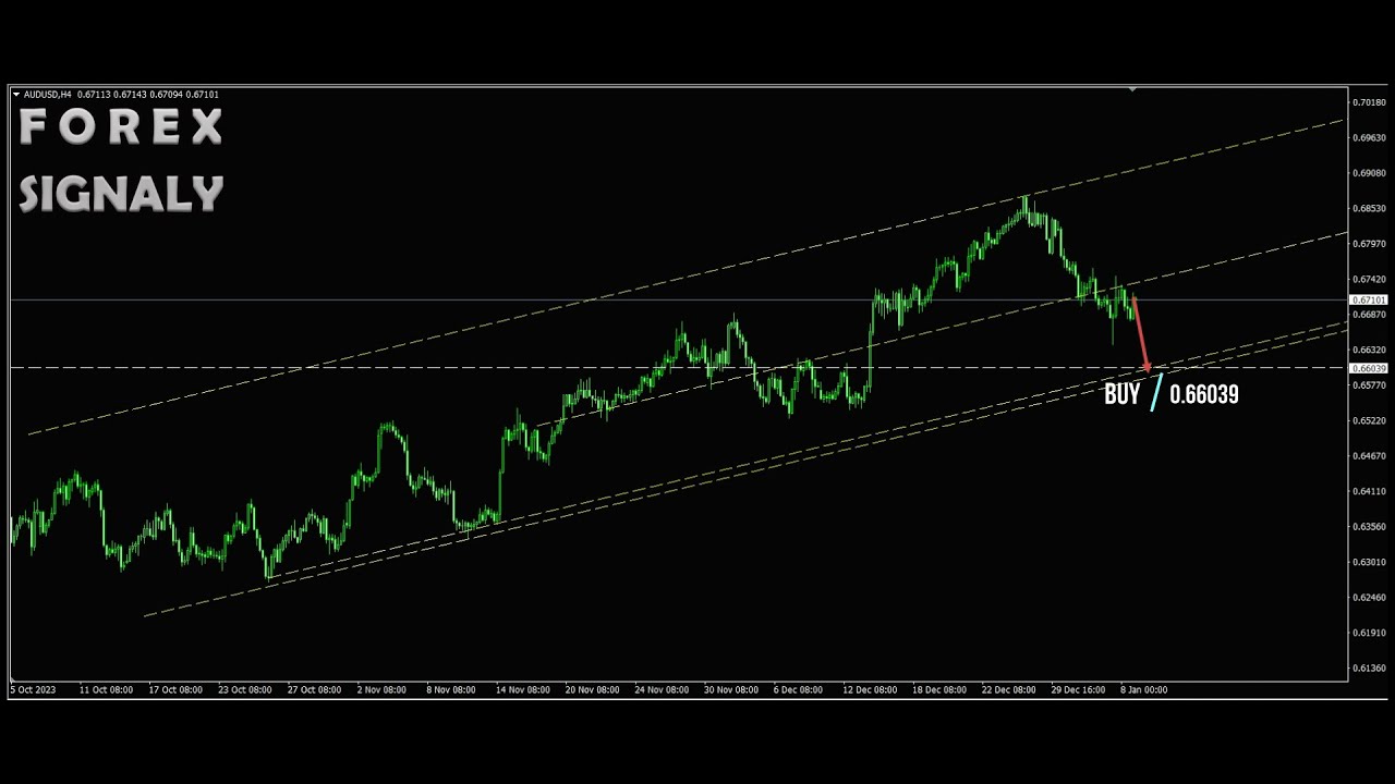 AUD USD H4 BUY | Forex Trading Signals |