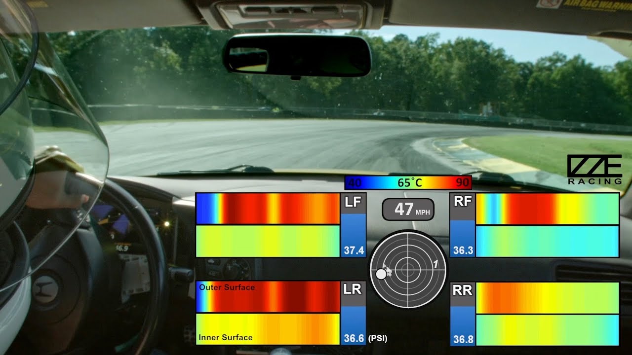 Overlay of Internal and External Tire Temperature Distribution - Izze-Racing