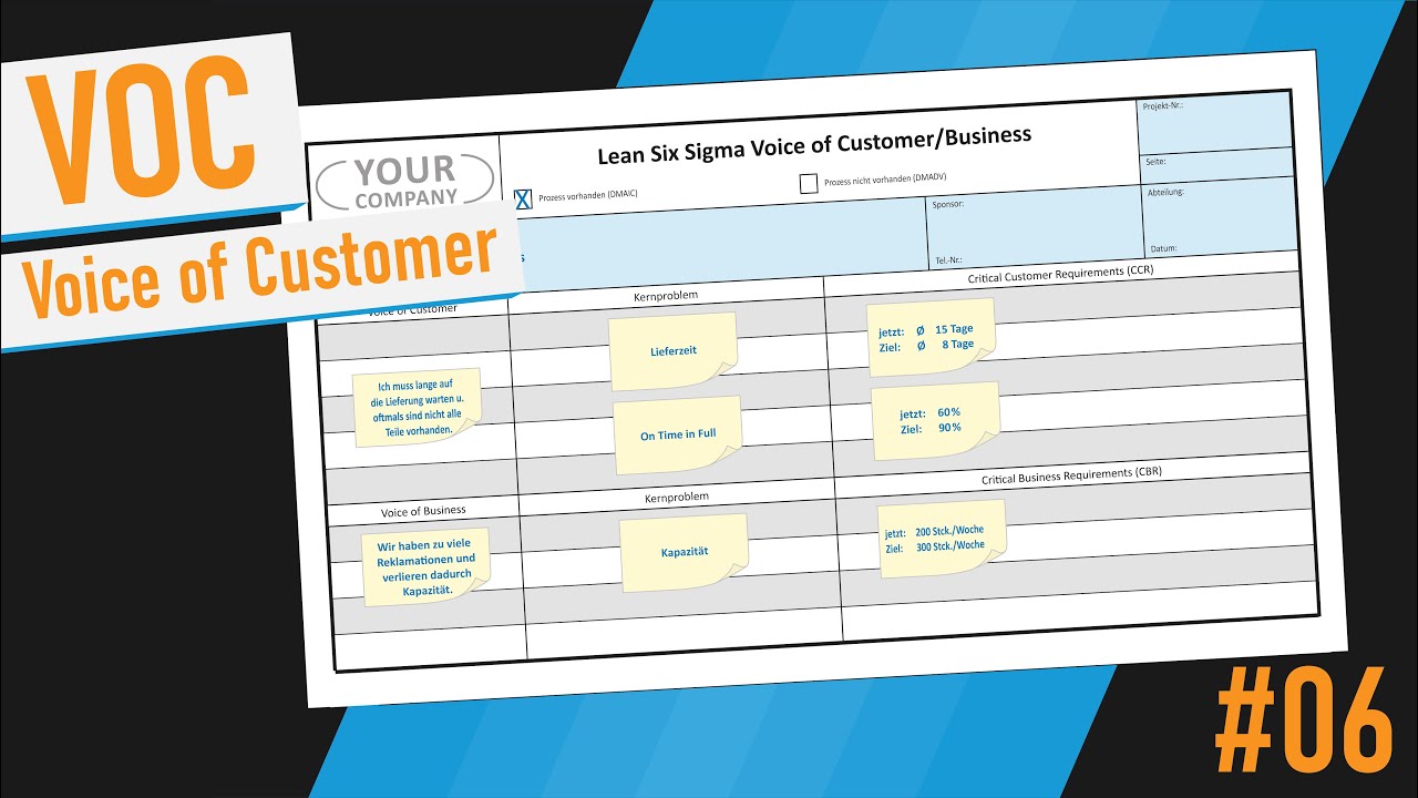 Voice of Customer - Tutorial (Deutsch)