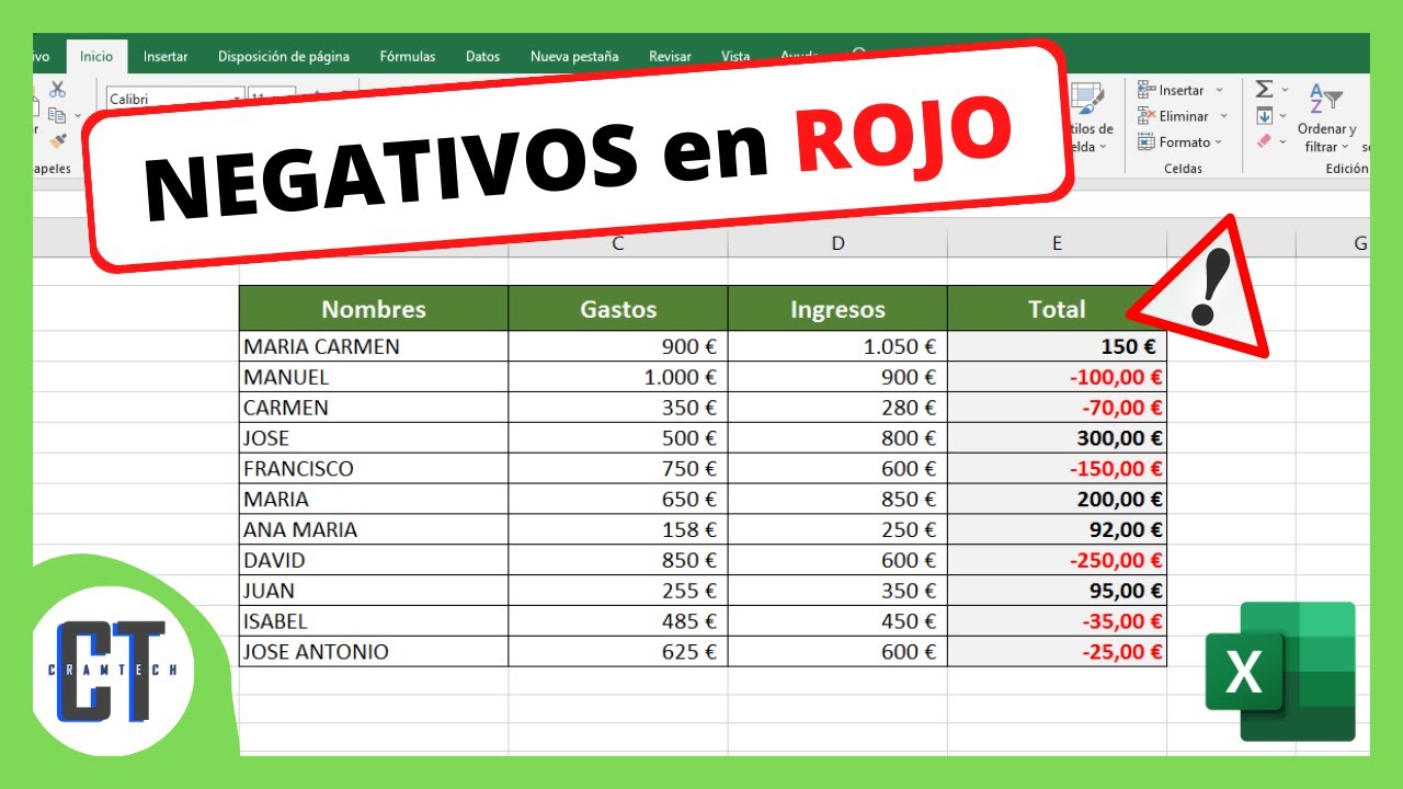 Como Poner Valores Negativos en Rojo en Excel