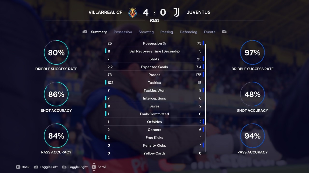 VILLARREAL 4-0 JUVENTUS FIFA26UEFACHAMPIONSLEAGUESIMMATCH MATCHDAY 36 LEAGUE PHASE