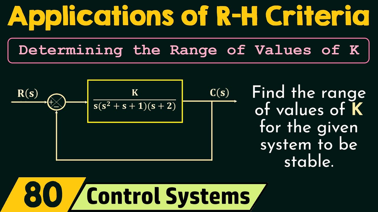 Applications of R-H Criteria (Part 1)