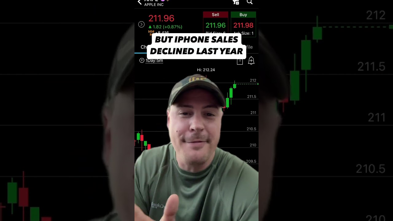 #earnings #aapl #apple #timcook #earningsseason