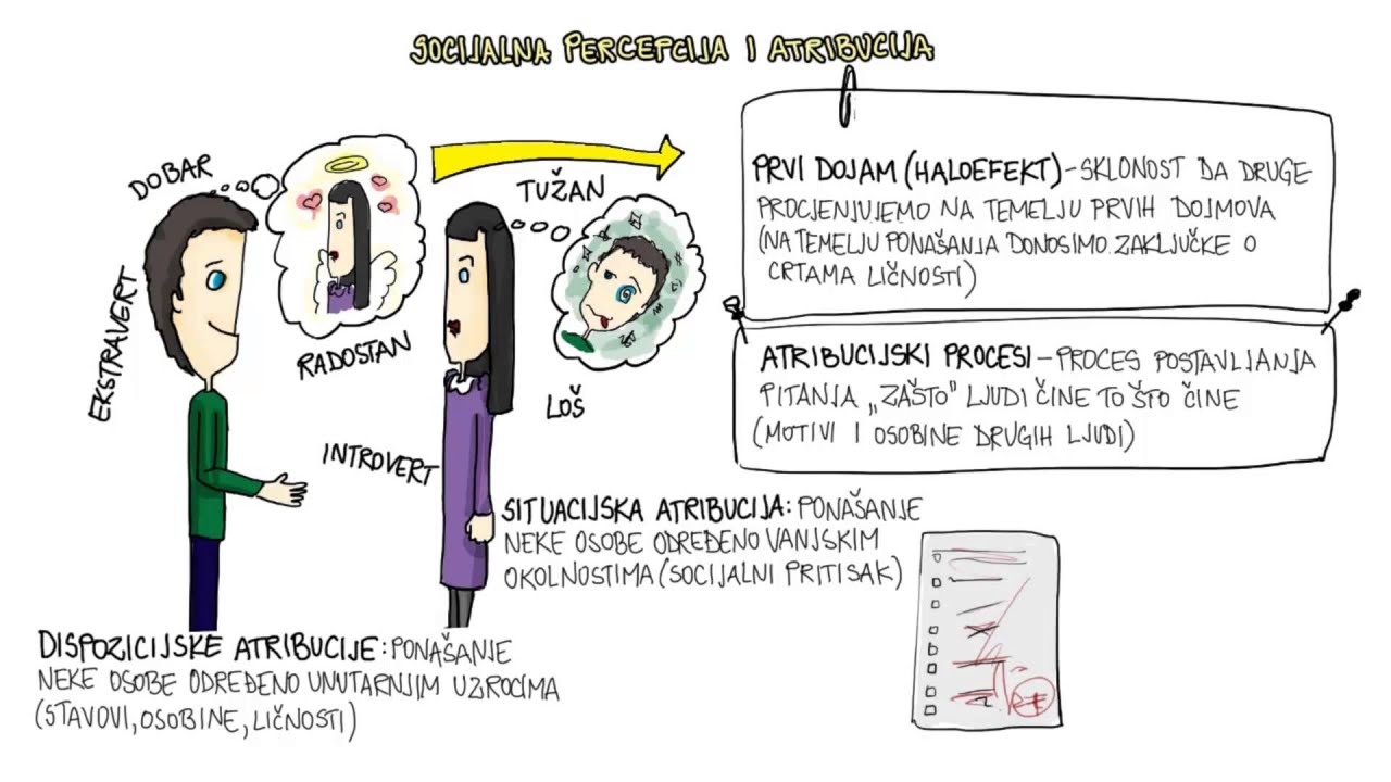 11.11 - Socijalna percepcija i atribucija